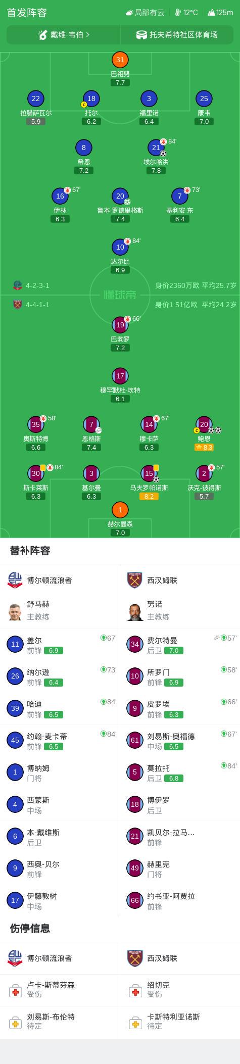 Ảnh